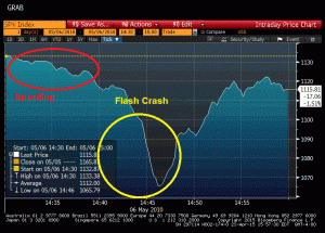 Crash of 2:45 Source: Bloomberg